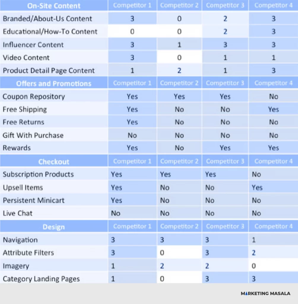 ecommerce-competitive-analysis